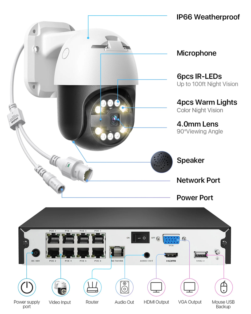 C296 4K Security Camera System + 8-Channel PoE NVR + Optional 2TB Hard ...